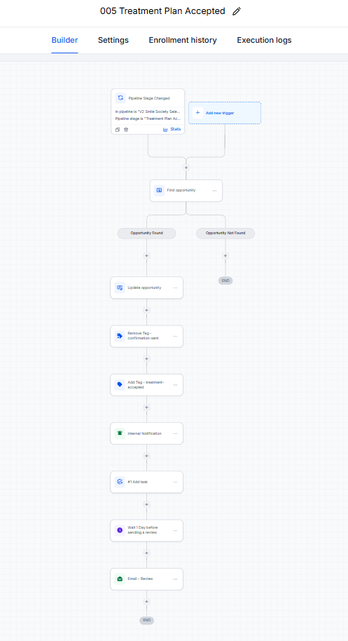 Workflow canvas for 005 Treatment Plan Accepted