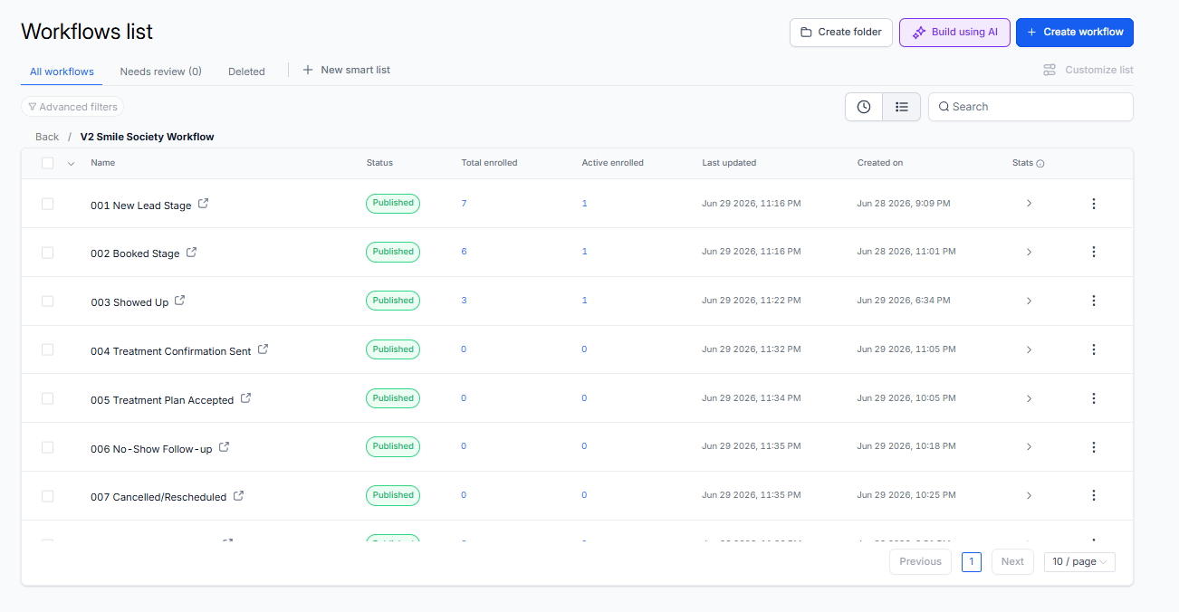 GoHighLevel workflows list showing nine Smile Society workflows, every one with a green Published status badge